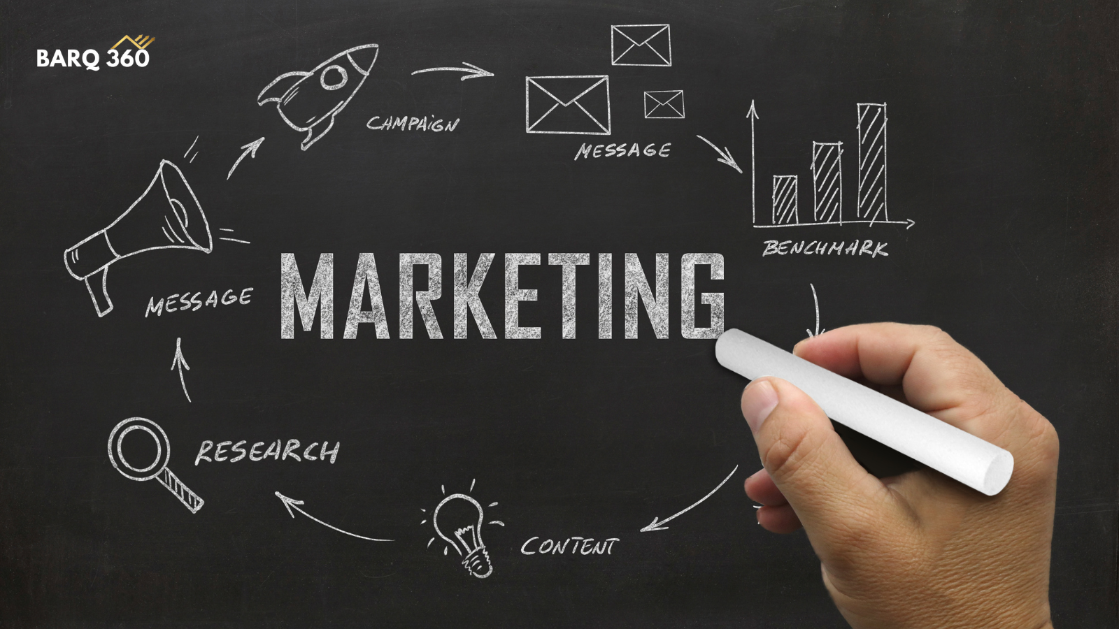 Marketing Plan